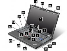 <b>標準二手T520/W520筆記本正面所有硬件標示以及功能介紹！</b>