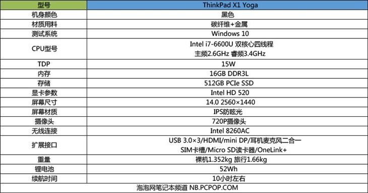 槽點(diǎn)滿滿的高端本 ThinkPad X1 Yoga評測 