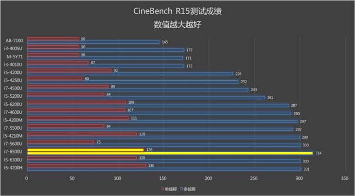 ThinkPad X260評(píng)測(cè) 